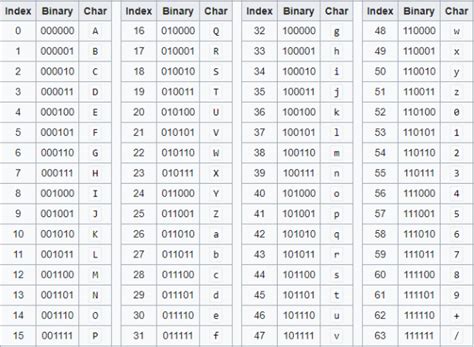 stl ascii or binary|binary to base64 online.